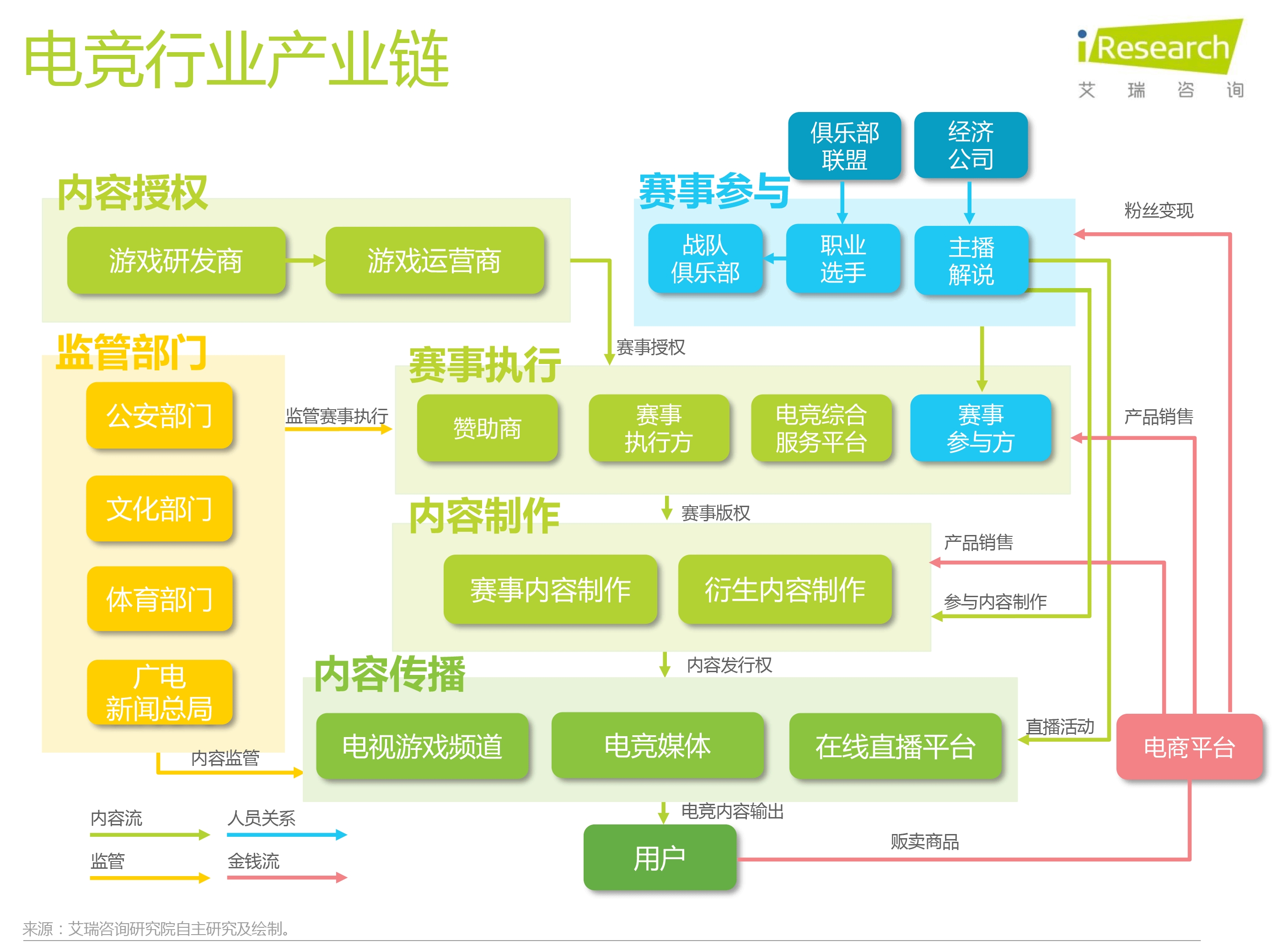 电竞产业与房地产产业的联动：电竞场馆与商业综合体的简单介绍