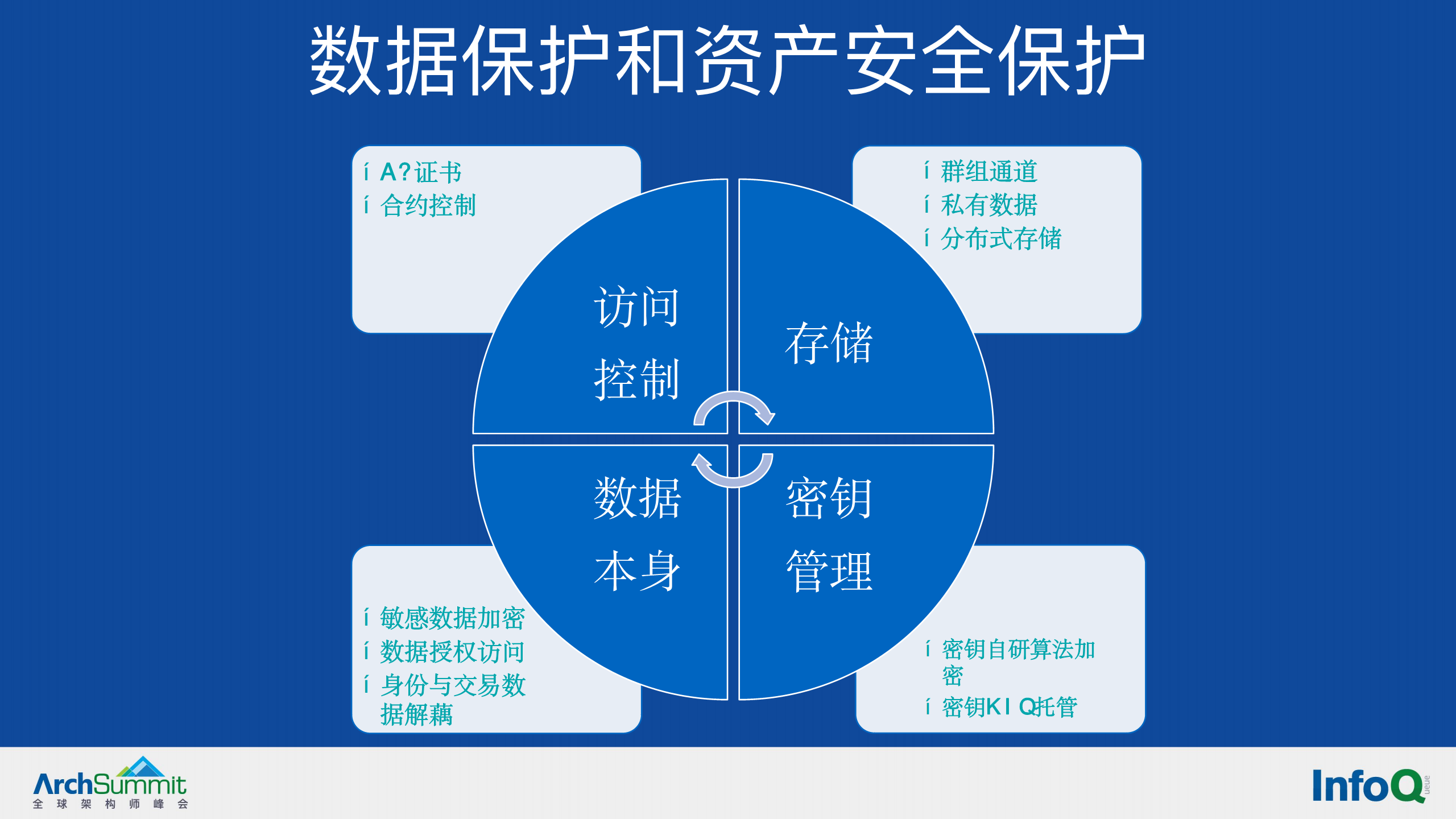Leyu Sports (乐鱼体育)-包含区块链技术在电竞领域的应用：游戏资产数字化与交易透明化的词条