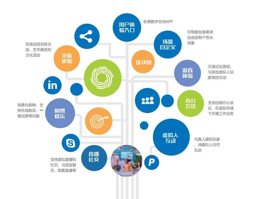 包含区块链技术在电竞领域的应用：游戏资产数字化与交易透明化的词条